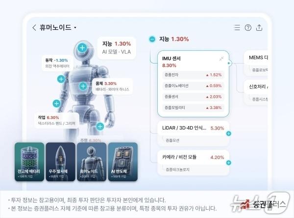 본문 이미지 -  (두나무 제ㅗㄱㅇ.)