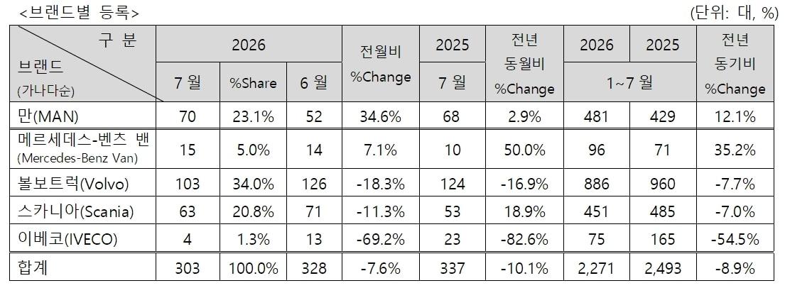 본문 이미지 - (한국수입자동차협회 제공)