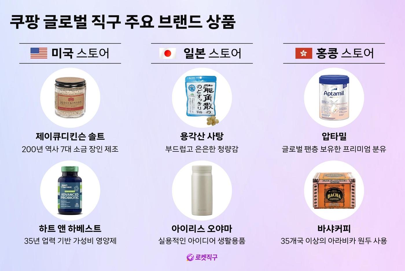 본문 이미지 - (쿠팡 제공)