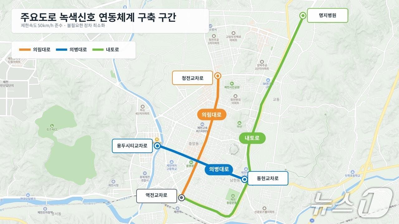 본문 이미지 - 제천시 주요도로 녹색신호 연동체계 구축 구간. (제천시 제공. 재판매 및 DB금지) 