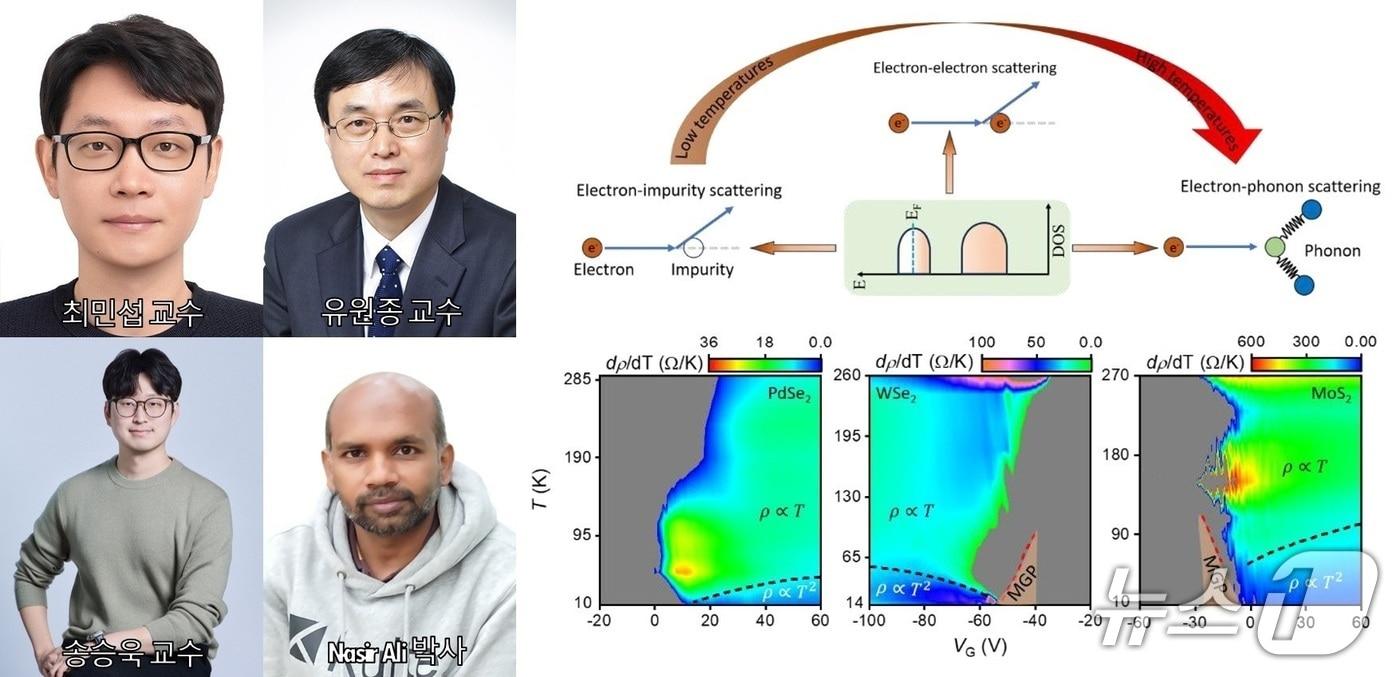 본문 이미지 - (충남대학교 제공. 재판매 및 DB금지)/뉴스1 
