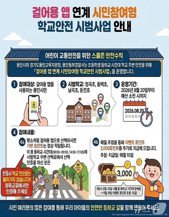 본문 이미지 - '걸어용' 앱 연계 시민 참여형 학교 안전 시범사업 안내 포스터.(용인동부서 제공)