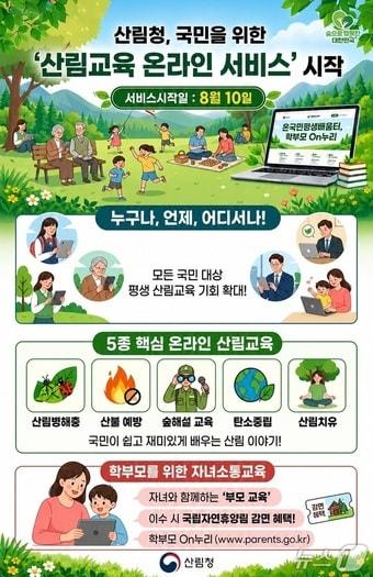 본문 이미지 - (산림청 제공. 재판매 및 DB금지)/뉴스1 