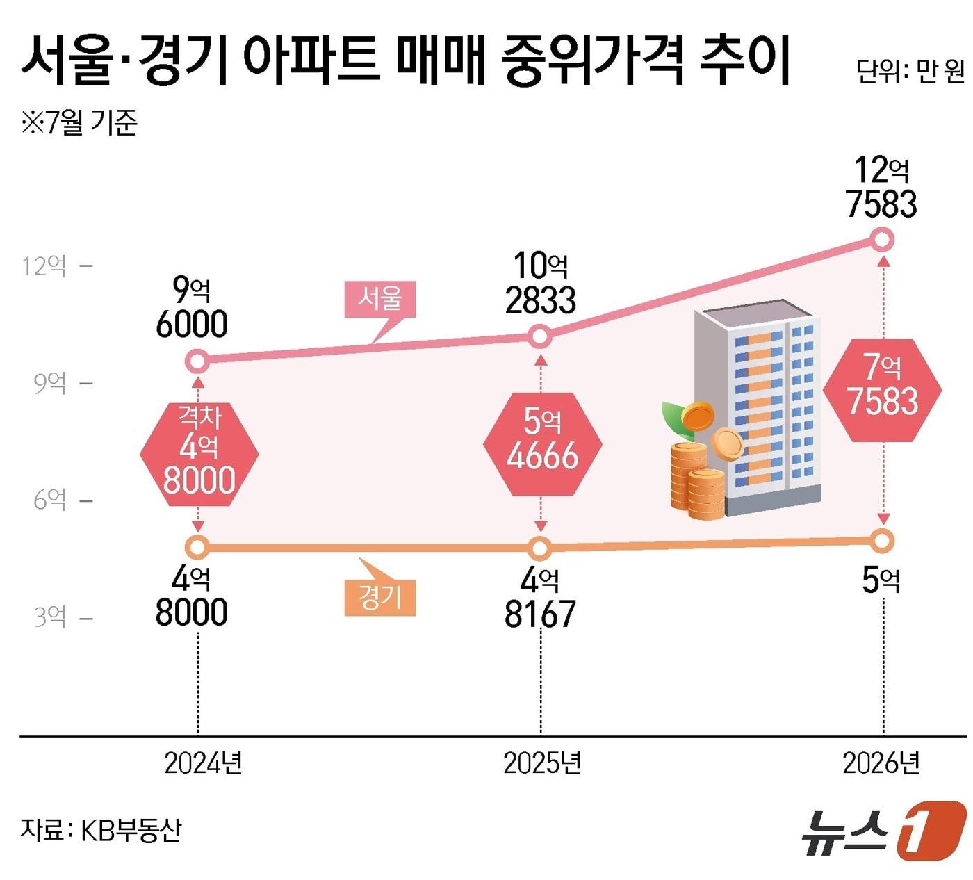 본문 이미지 - ⓒ 뉴스1 김초희 디자이너