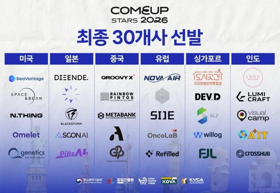 본문 이미지 - 코라이스타트업포럼 컴업스타즈 2026(COMEUP Stars 2026) 최종 선발 기업 30개사(코리아스타트업포럼 제공)