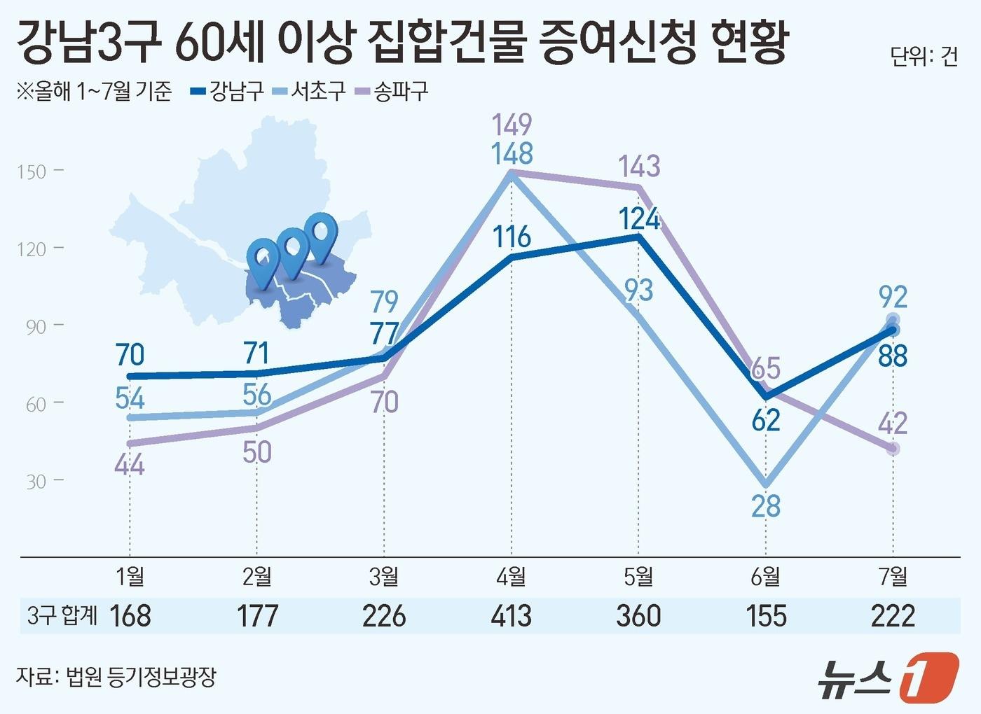 본문 이미지 - ⓒ 뉴스1 양혜림 디자이너