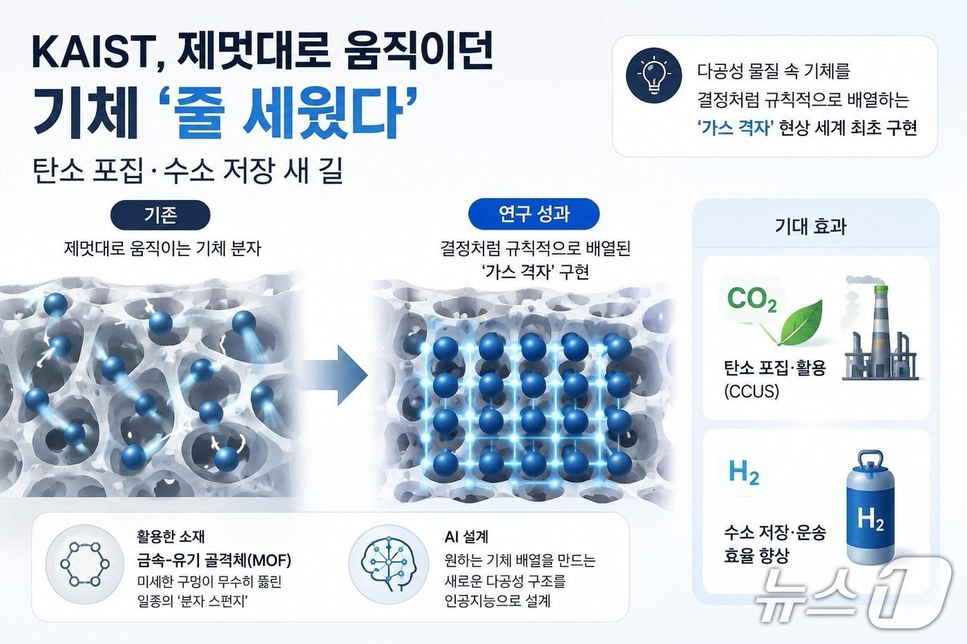본문 이미지 - 연구 이미지(AI 생성·KAIST 제공) /뉴스1