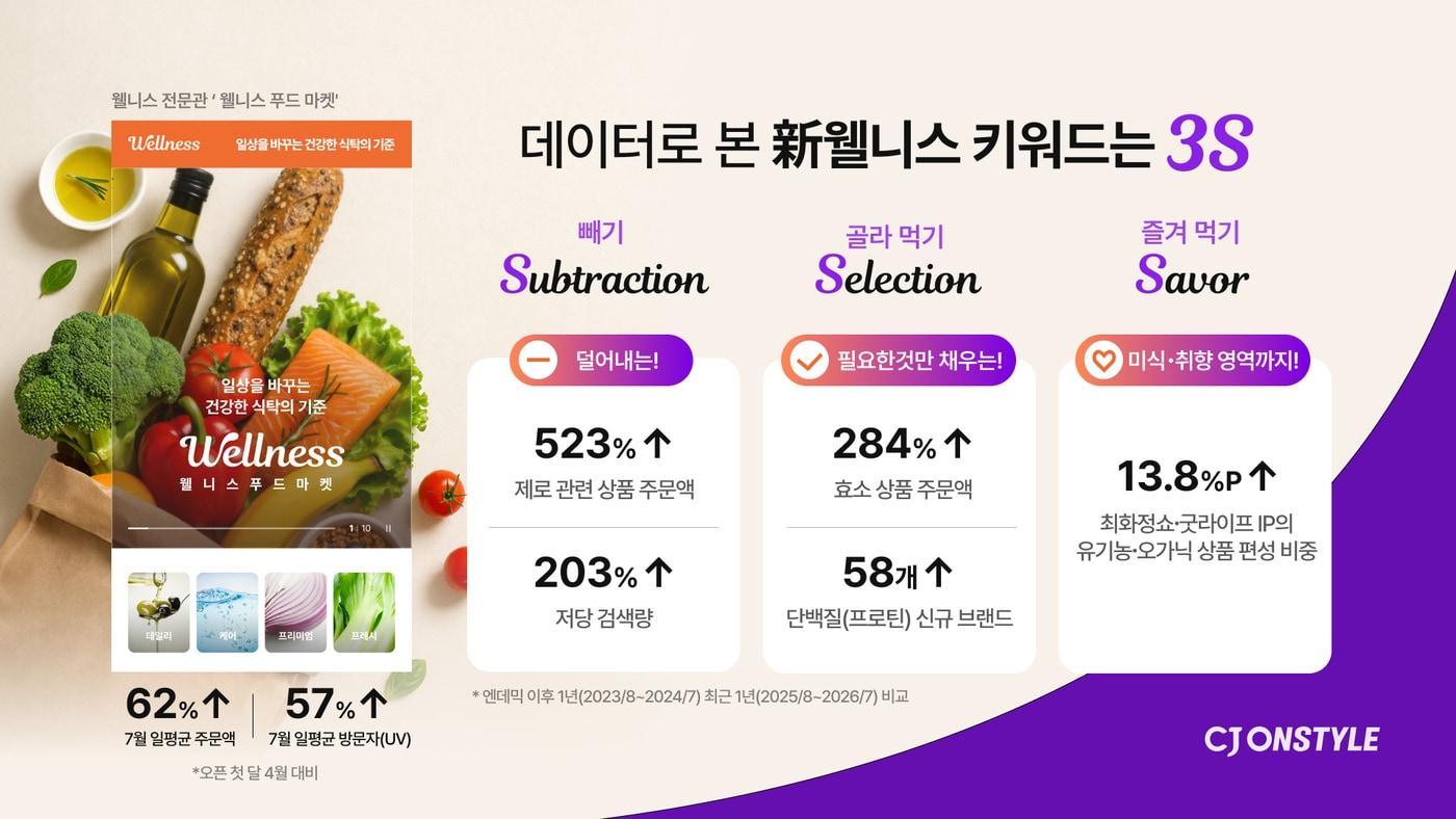 본문 이미지 - CJ온스타일 제공