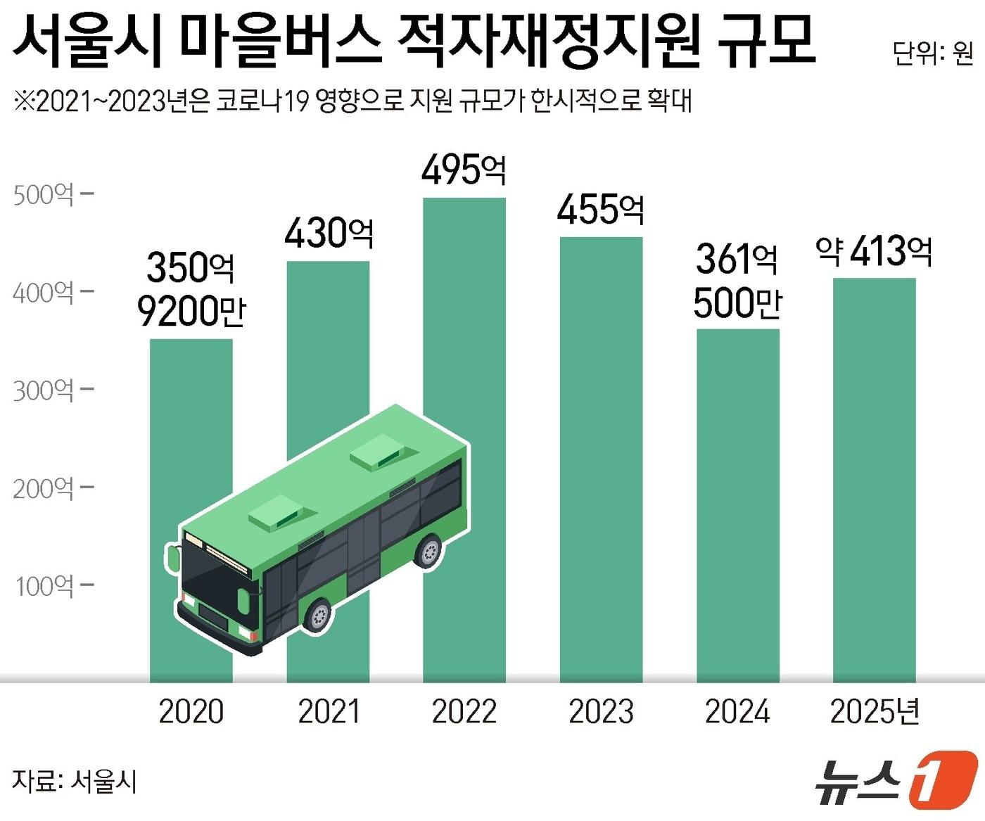 본문 이미지 - ⓒ 뉴스1 김지영 디자이너