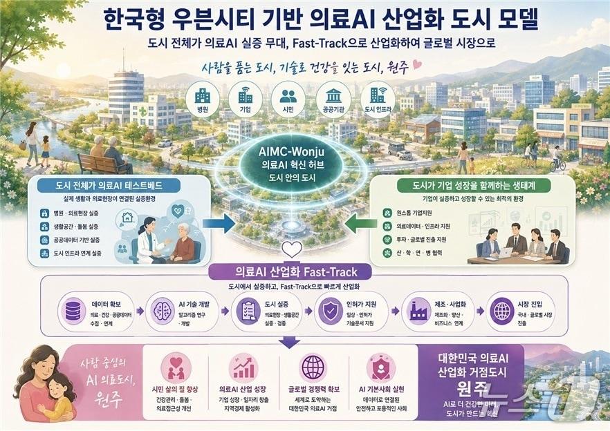 본문 이미지 - 원주시 의료 AI 산업화 관련 홍보물.(원주시 제공, 재판매 및 DB 금지) 2026.8.11/뉴스1