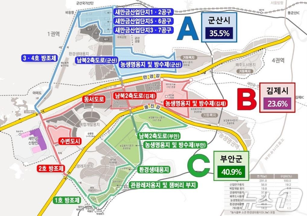 본문 이미지 - 새만금 매립지 관할결정 현황도./뉴스1