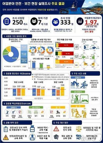 본문 이미지 - (해양수산부 제공)