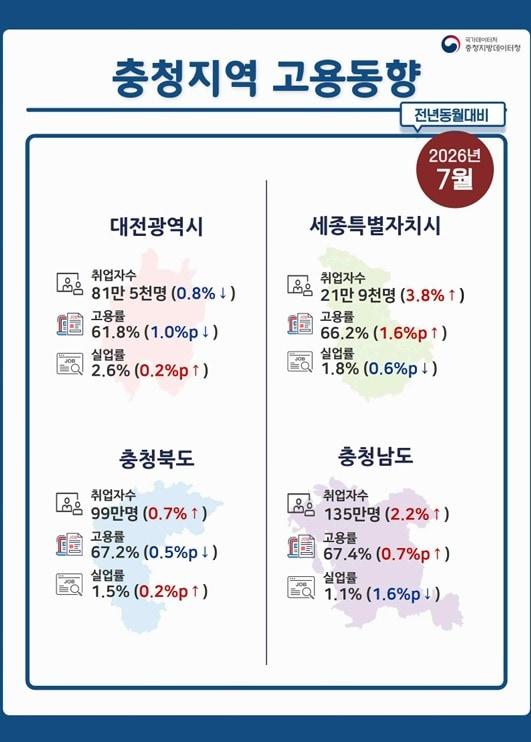 본문 이미지 - (충청데이터청 제공. 재판매 및 DB금지)/뉴스1 