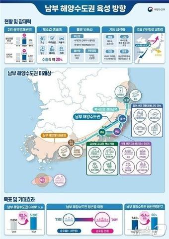 본문 이미지 - 남부 해양수도권 육성방향(해양수산부 제공)