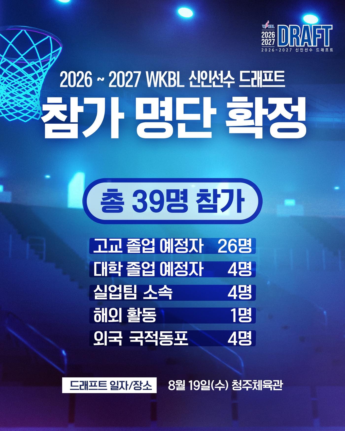 본문 이미지 - WKBL 신인선수 드래프트 참가 접수 마감. (WKBL 제공)