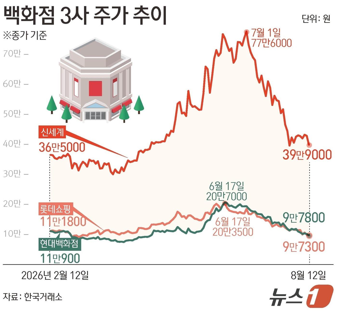 본문 이미지 - ⓒ 뉴스1 김초희 디자이너