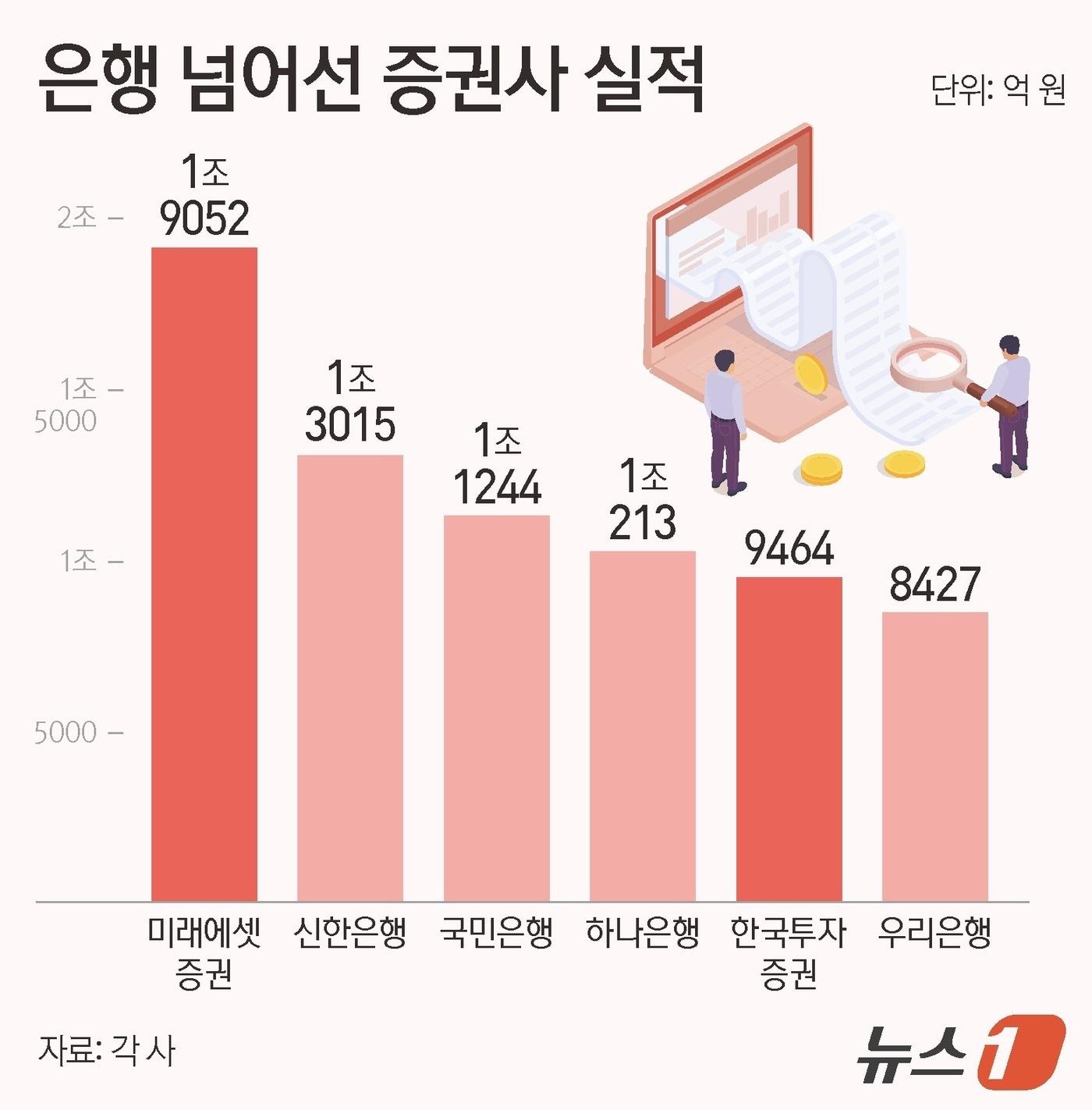 본문 이미지 - ⓒ 뉴스1 양혜림 디자이너