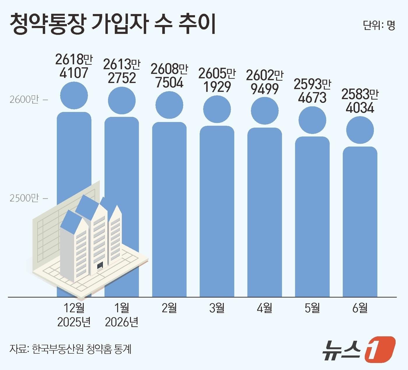본문 이미지 - ⓒ 뉴스1 양혜림 디자이너
