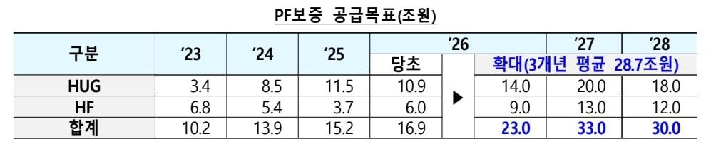 본문 이미지 - (국토교통부 제공) 