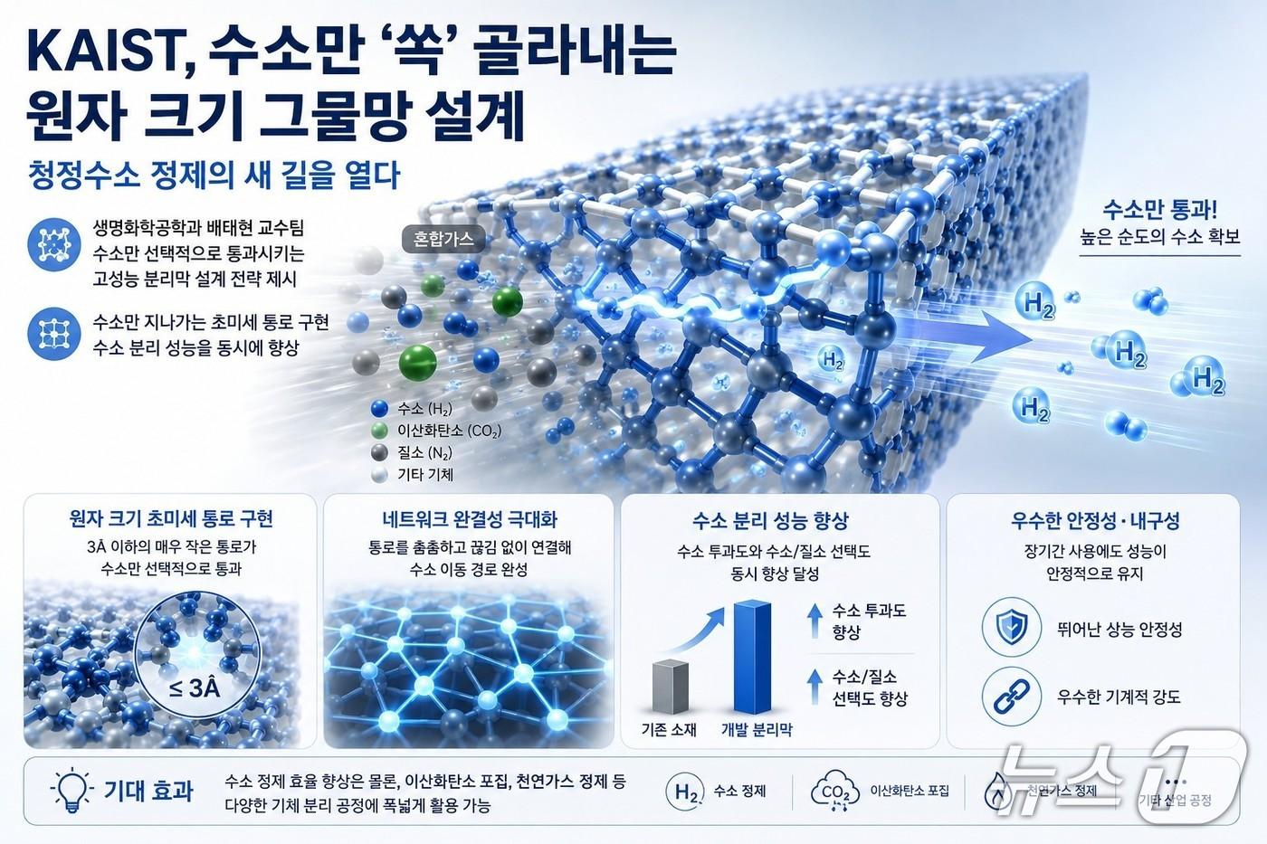본문 이미지 - 연구 이미지(AI 생성·KAIST 제공) /뉴스1
