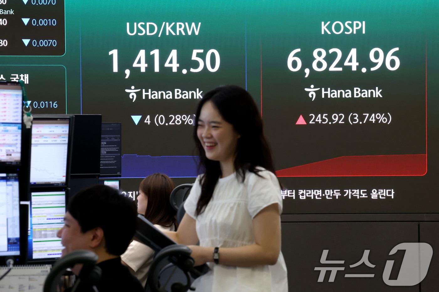 본문 이미지 - 코스피가 3%대 상승 출발한 13일 오전 서울 중구 하나은행 딜링룸 현황판에 전장대비 245.92포인트(3.74%) 상승한 6,824.96을 나타내고 있다. 2026.8.13 ⓒ 뉴스1 이광호 기자