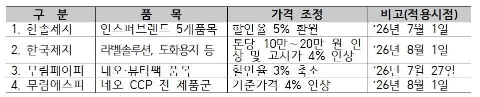 본문 이미지 - 한국인쇄협동조합연합회 제공