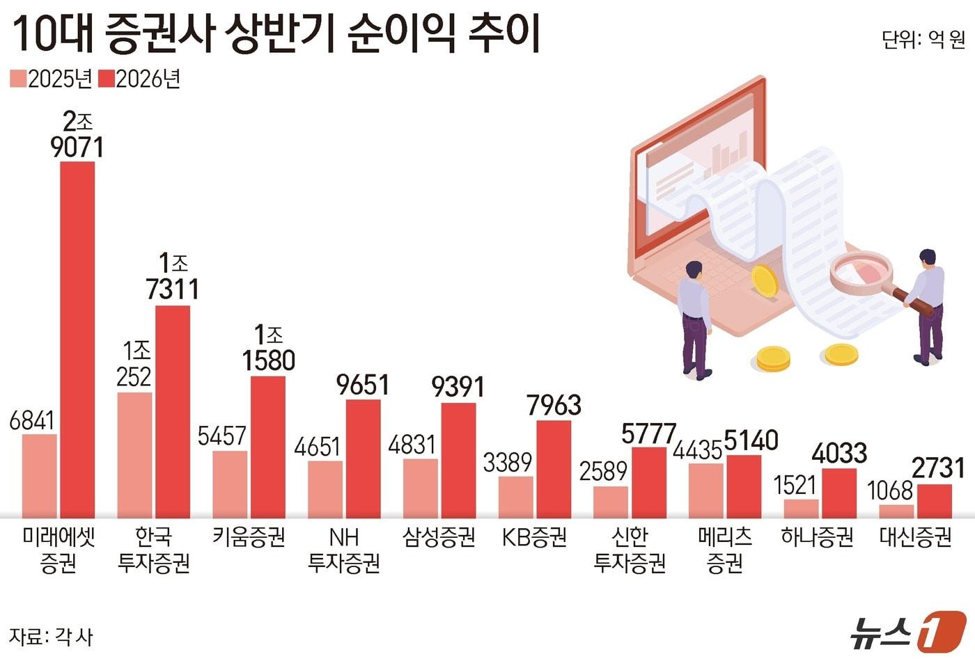 본문 이미지 - ⓒ 뉴스1 양혜림 디자이너