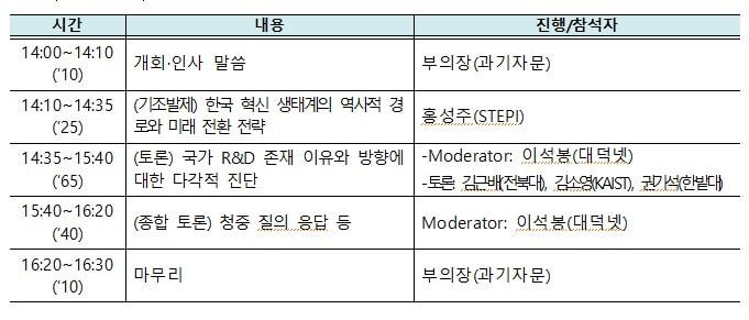 본문 이미지 - 13일 서울 중구 플라자호텔에서 열린 '제1차 PACST 과학기술 포럼' 세부 일정(과학기술정보통신부 제공. 재판매 및 DB금지)