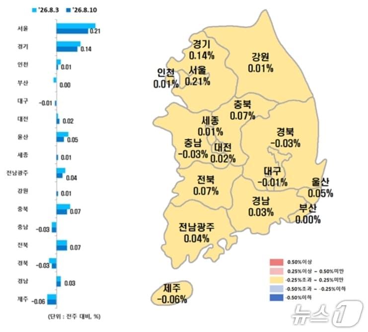 본문 이미지 - 전국 시·도별 8월 둘째 주 아파트 매매가격지수 변동률.(한국부동산원 제공, 재판매 및 DB 금지)