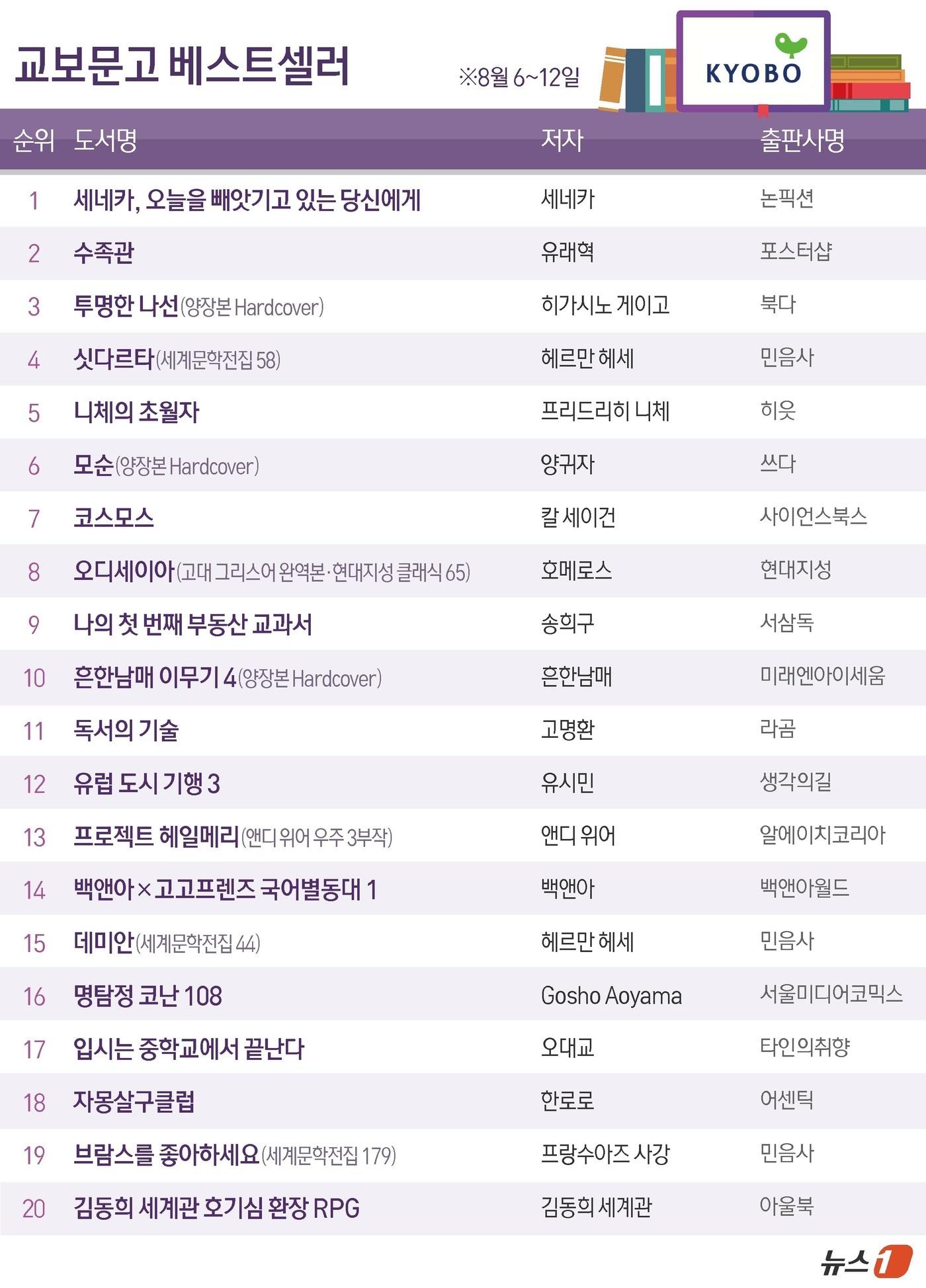 본문 이미지 - ⓒ 뉴스1 김초희 디자이너