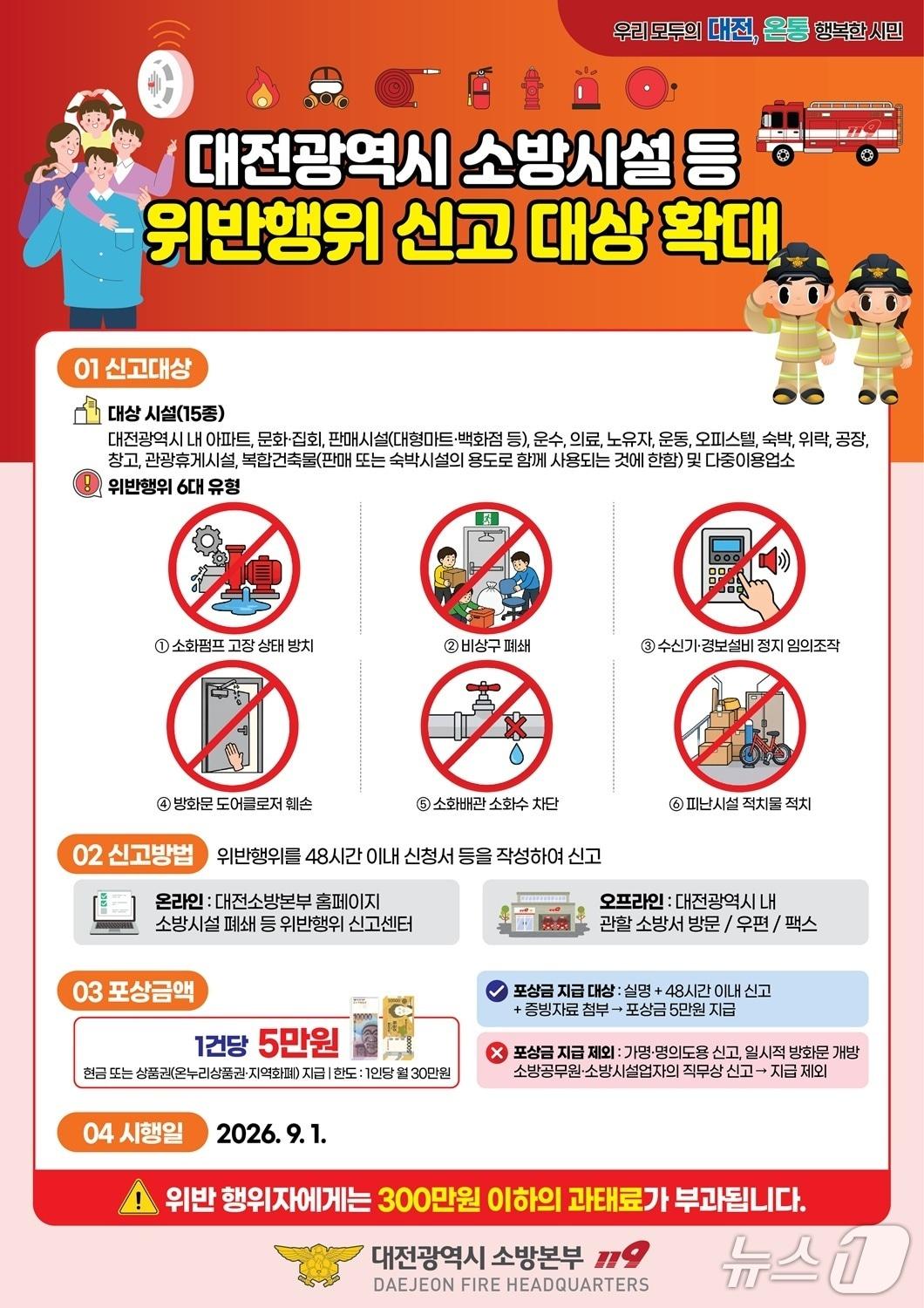 본문 이미지 - 대전소방본부가 9월부터 소방시설 위반행위 신고포상제를 확대한다. (대전소방 제공) / 뉴스1