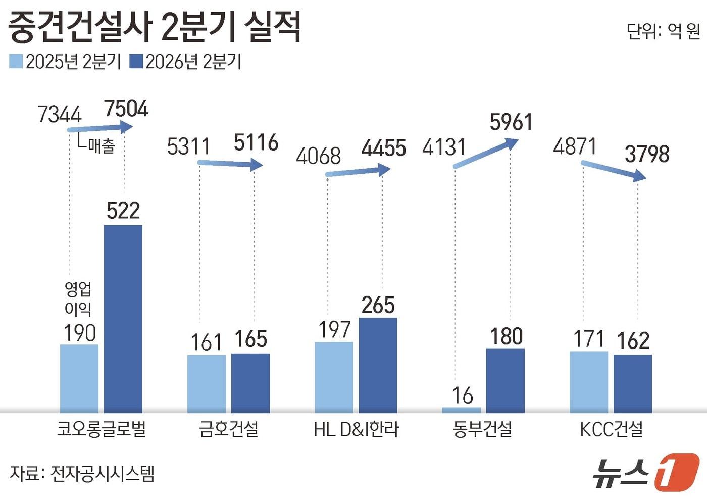 본문 이미지 - ⓒ 뉴스1 김지영 디자이너