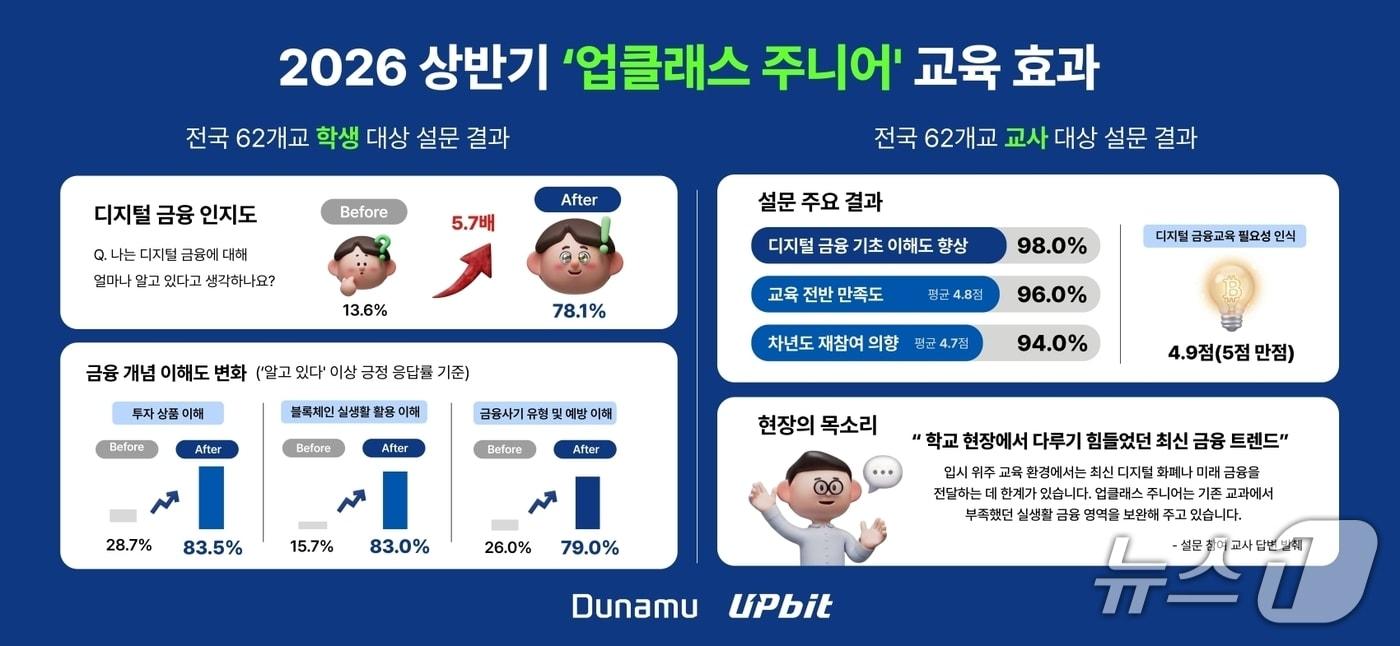 본문 이미지 - (두나무 제공.) 