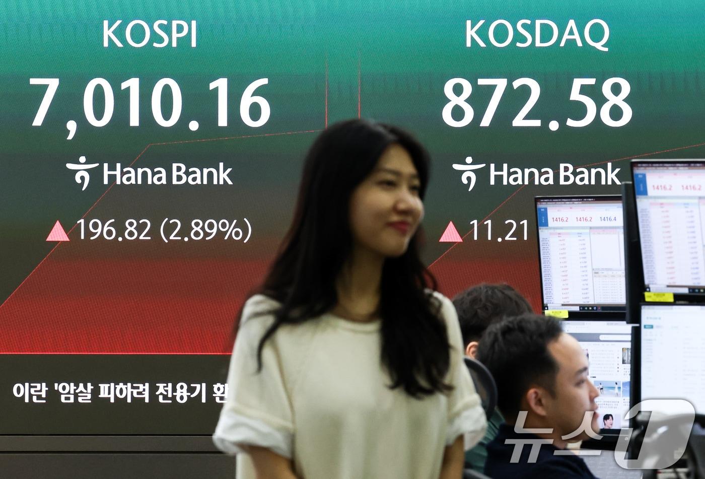 본문 이미지 - 13일 오전 서울 중구 하나은행 본점 딜링룸 전광판에 코스피 지수가 전 거래일 대비 196.82p(2.89%) 오른 7010.16을 기록하고 있다. 2026.8.14 ⓒ 뉴스1 최지환 기자