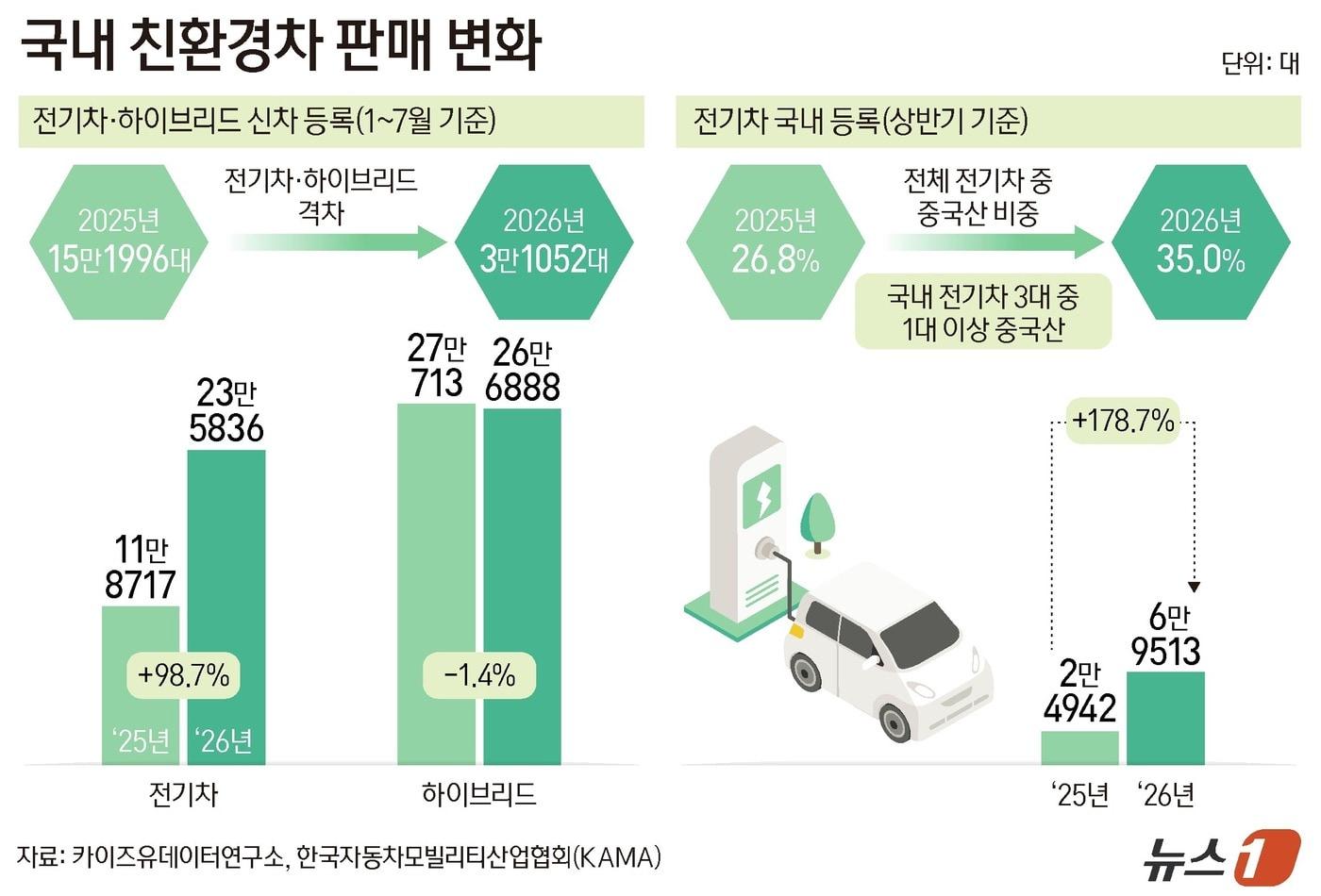 본문 이미지 - ⓒ 뉴스1 양혜림 디자이너