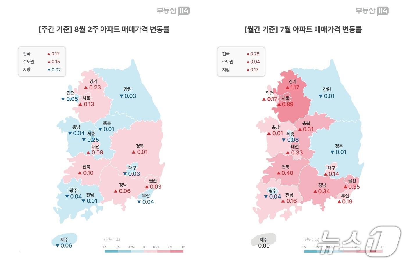 본문 이미지 - 8월 둘째 주 아파트 매매가격 변동률과 7월 변동률(부동산114 제공)