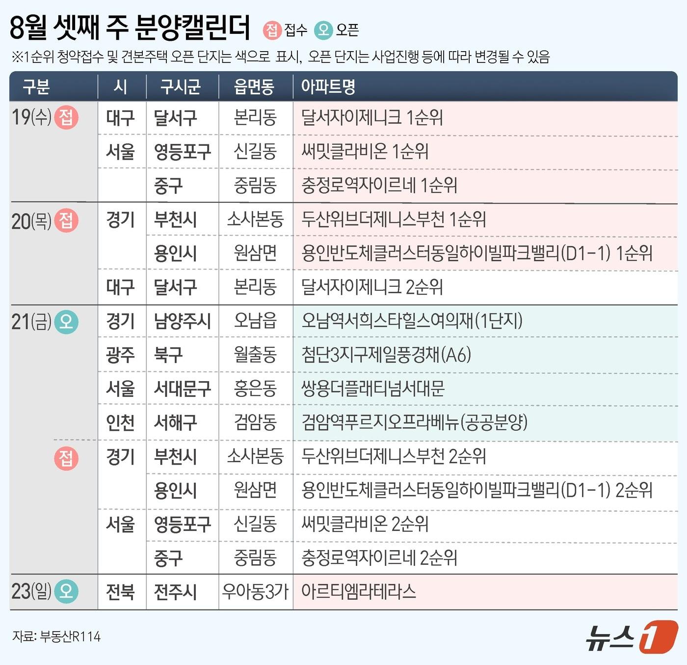 본문 이미지 - ⓒ 뉴스1 김초희 디자이너