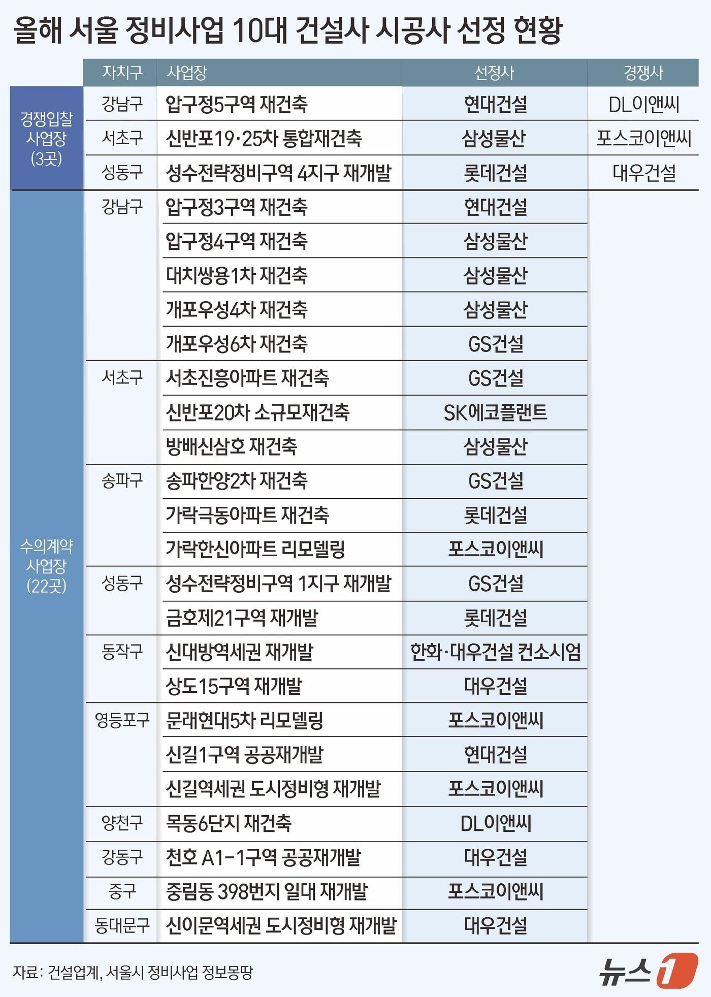 본문 이미지 - ⓒ 뉴스1 김지영 디자이너