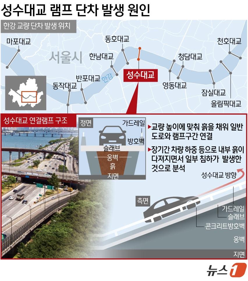 본문 이미지 - ⓒ 뉴스1 김초희 디자이너,양혜림 디자이너