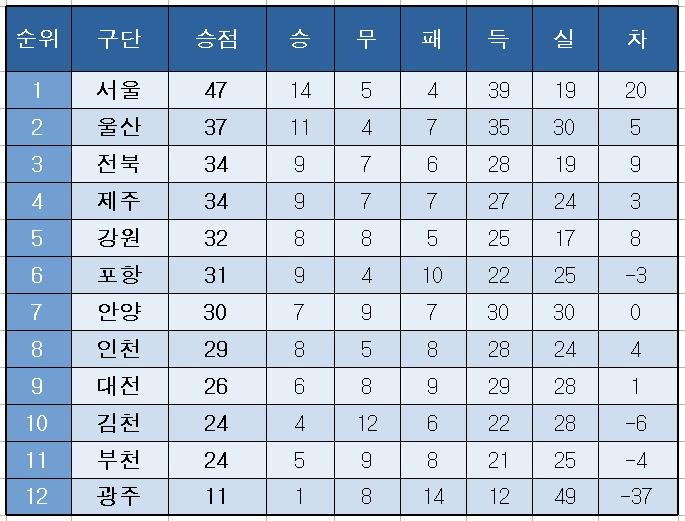 본문 이미지 -  