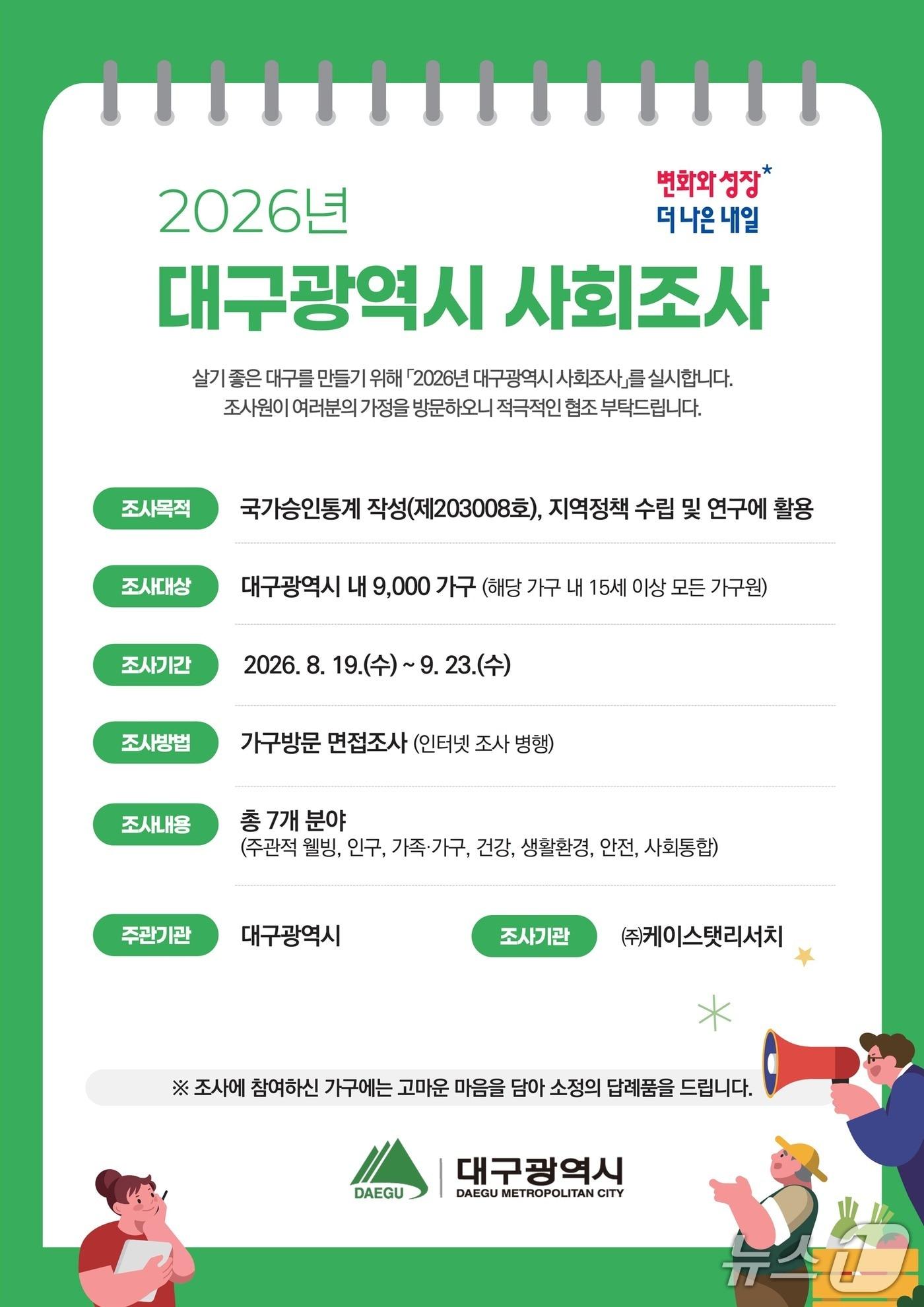 본문 이미지 - 대구시는 19일부터 다음달 23일까지 '2026 대구사회조사'를 실시한다고 17일 밝혔다. (대구시 제공. 재판매 및 DB 금지)/뉴스1