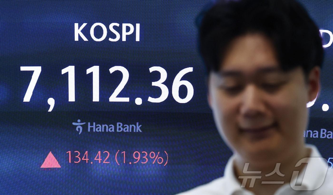 본문 이미지 - 코스피가 7100선을 회복하며 상승 출발한 18일 오전 서울 중구 하나은행 딜링룸 전광판에 코스피 지수가 나오고 있다. 이날 코스피는 2.15% 오른 7127.77, 코스닥은 0.22% 오른 866.59로 개장했다. 2026.8.18 ⓒ 뉴스1 김민지 기자