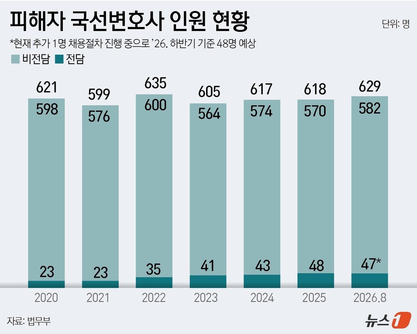 본문 이미지 - ⓒ 뉴스1 윤주희 디자이너