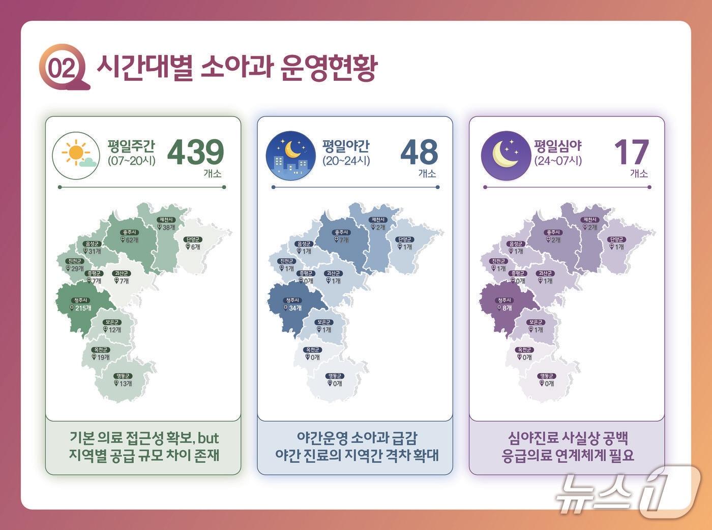 본문 이미지 - 충북연구원 정책개발센터 정책이슈 큐레이터