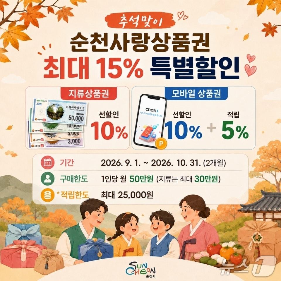본문 이미지 - 추석맞이 순천사랑상품권 15% 특별할인 포스터