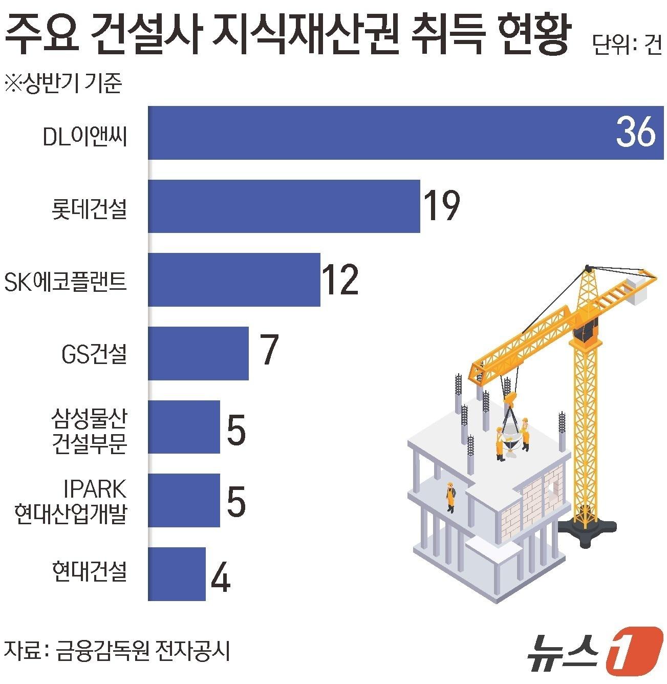 본문 이미지 -  ⓒ 뉴스1 김초희 디자이너