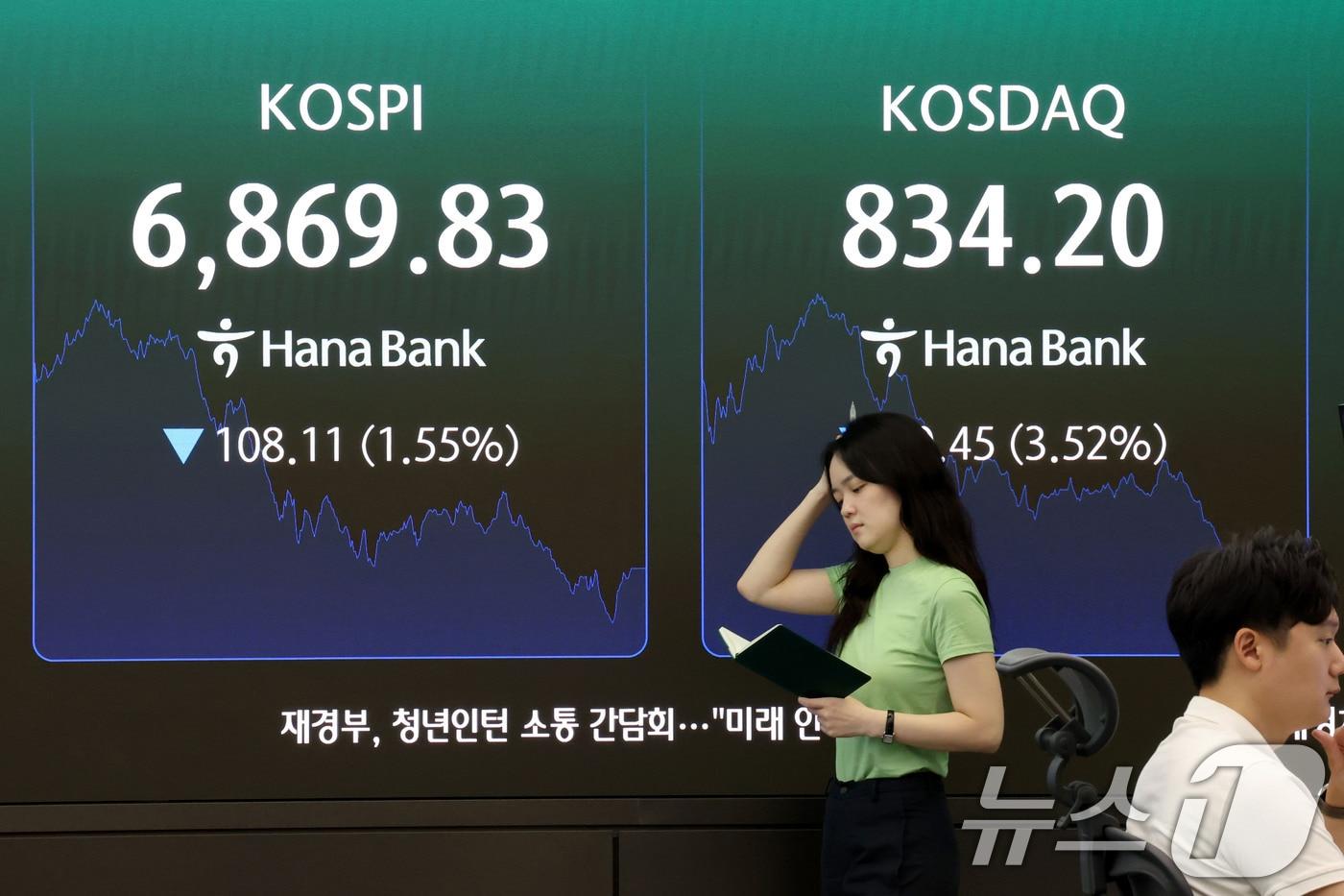 본문 이미지 - 코스피가 기관의 매도세에 하락 마감한 18일 오후 서울 중구 하나은행 딜링룸 현황판에 전장대비 108.11포인트(1.55%) 하락한 6,869.83을 나타내고 있다. 이날 코스닥도 전장대비 30.45포인트(3.52%)하락한 834.20에 거래를 마쳤다. 2026.8.18 ⓒ 뉴스1 이광호 기자