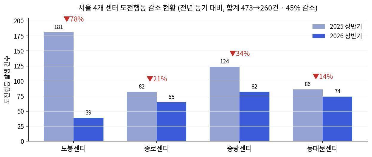 본문 이미지 - (서울시 제공)