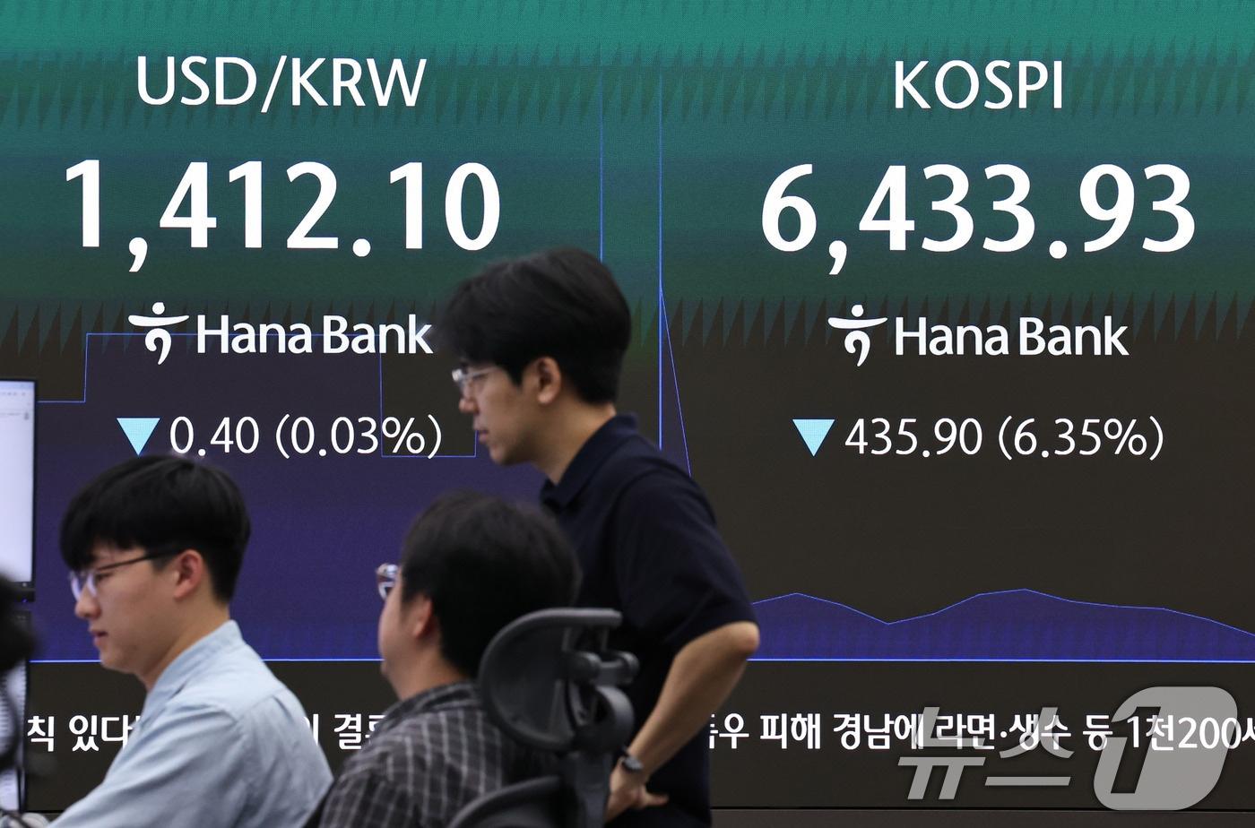 본문 이미지 - 19일 오전 서울 중구 하나은행 딜링룸 현황판에 코스피가 6%대 하락세를 보이고 있다. ⓒ 뉴스1 구윤성 기자
