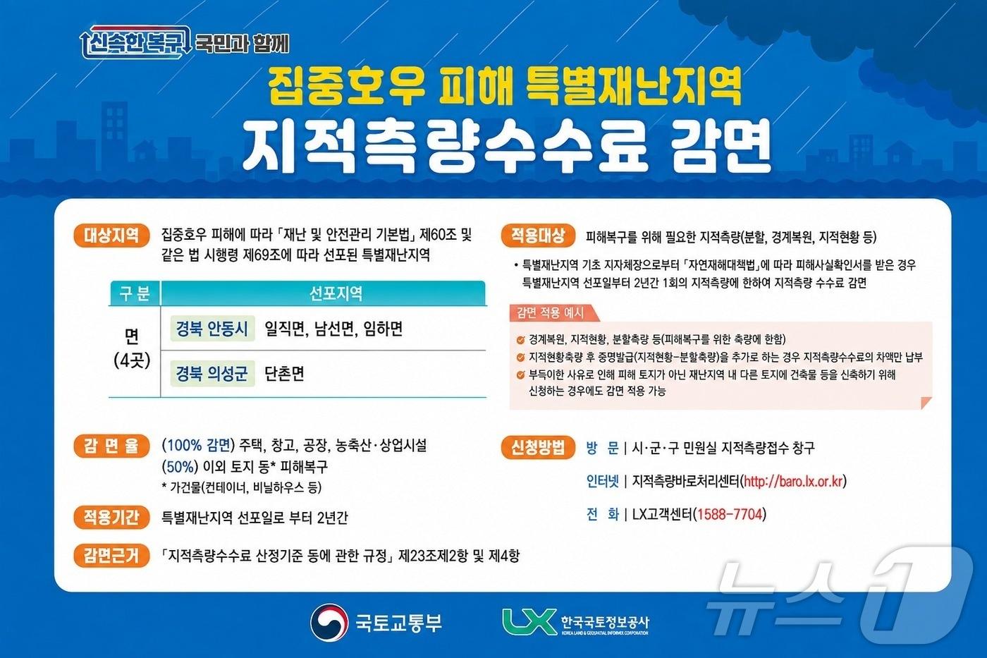 본문 이미지 - 경북도는 19일 집중호우로 특별재난지역에 포함된 안동시 일직·남선·임하면과 의성군 단촌면의 지적측량수수료를 감면한다. /뉴스1